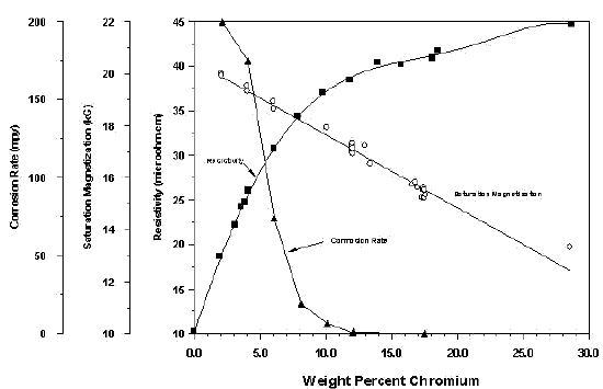 technical article