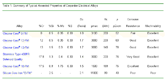 technical article
