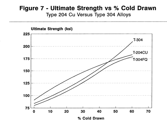 technical article