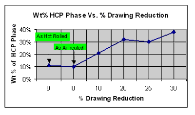 tech article med fig3a