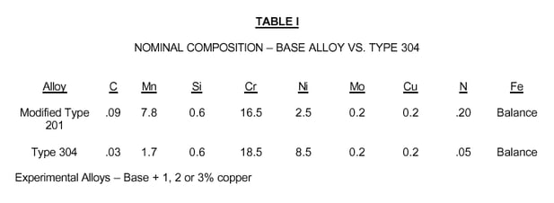 ta13Table1-gif