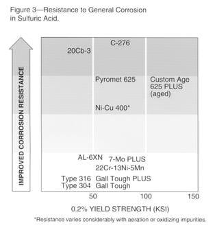 technical article