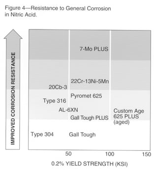 technical article