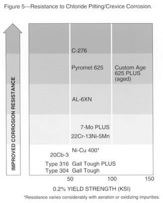 technical article