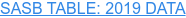 SASB TABLE: 2019 DATA